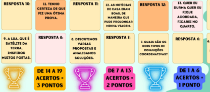 TABULEIRO DAS ORAÇÕES COORDENADAS E SUBORDINADAS