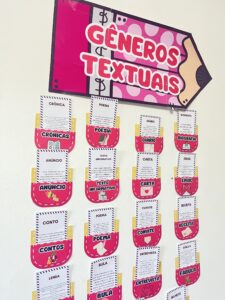 PAINEL DOS GÊNEROS TEXTUAIS